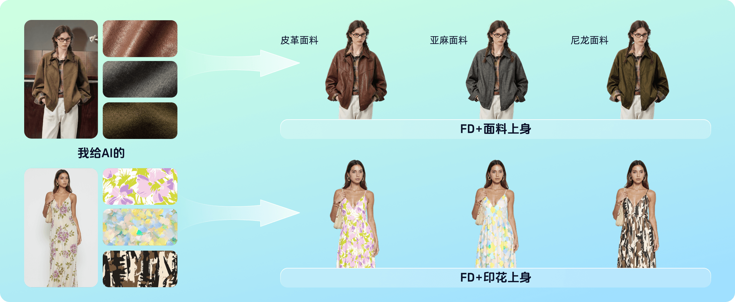 改面料/印花：一键修改原款式的面料与印花，高度还原面料质感与印花图案
