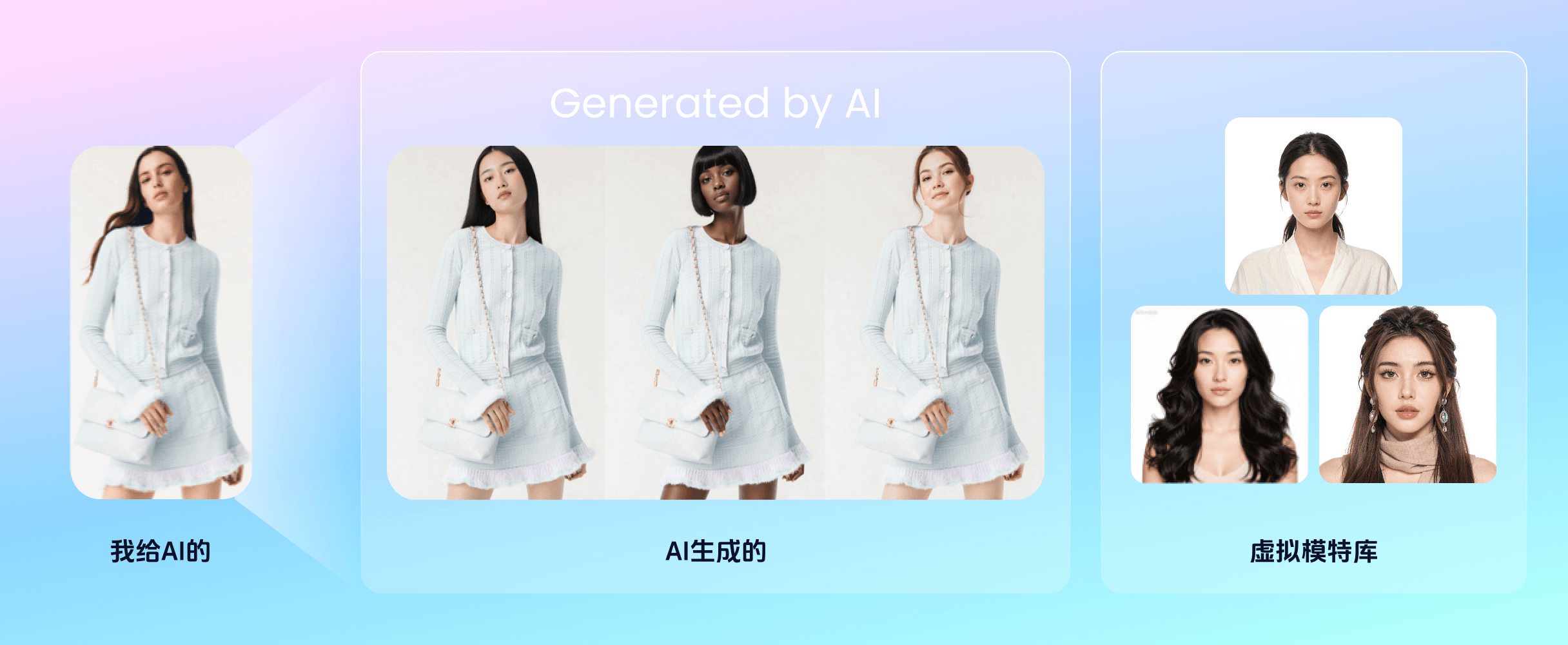AI模特生成：模特随心换背景、变身、变脸，轻松管理虚拟模特资产