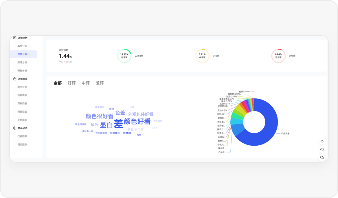 数据探寻热销爆款共性