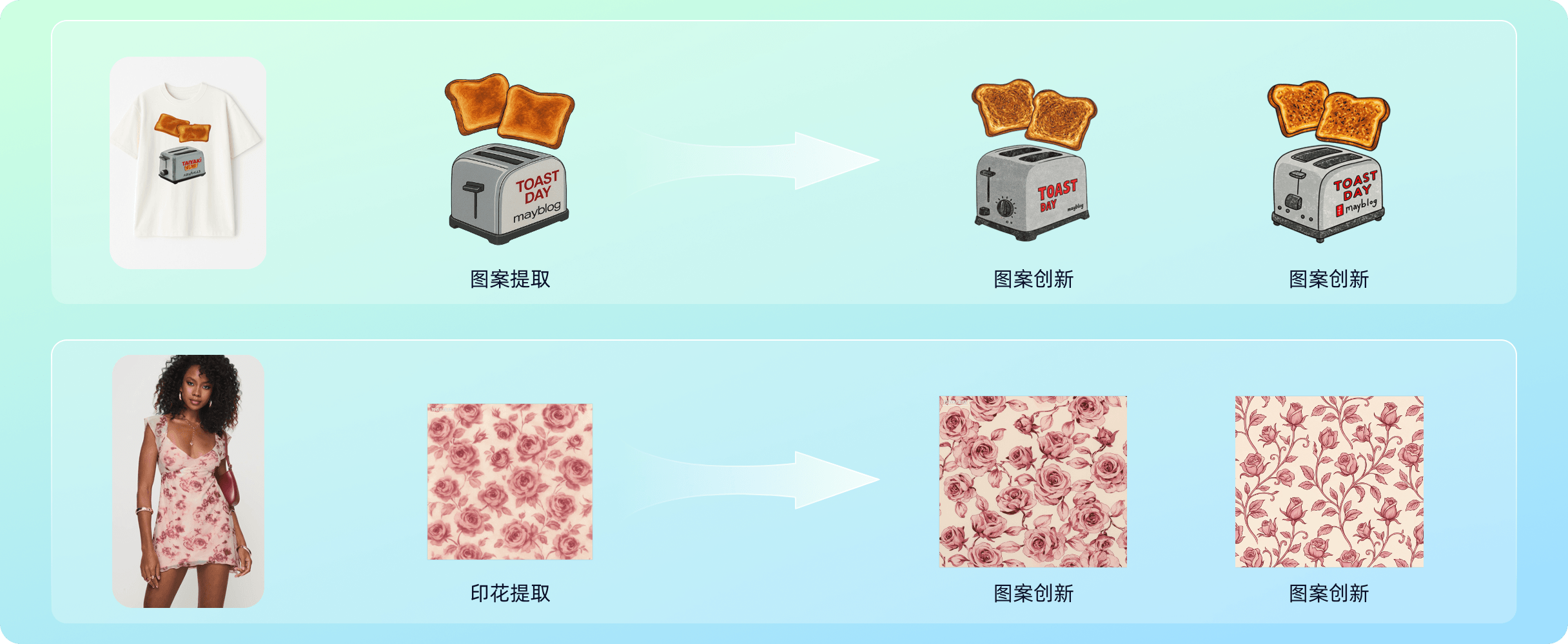 图案与印花提取：一键识别图案与印花面料，快速进行图案创新